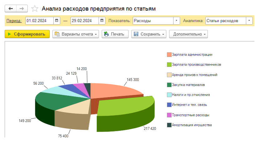 03 Expenses analysis