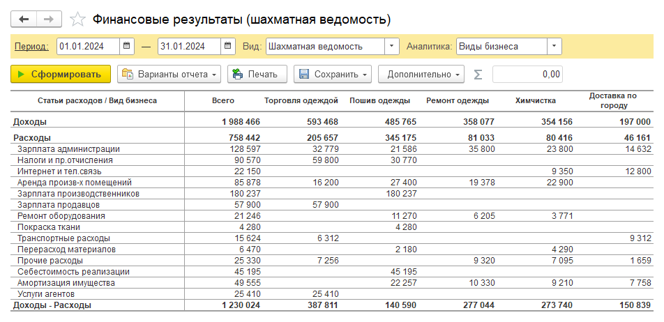 04 Financial results