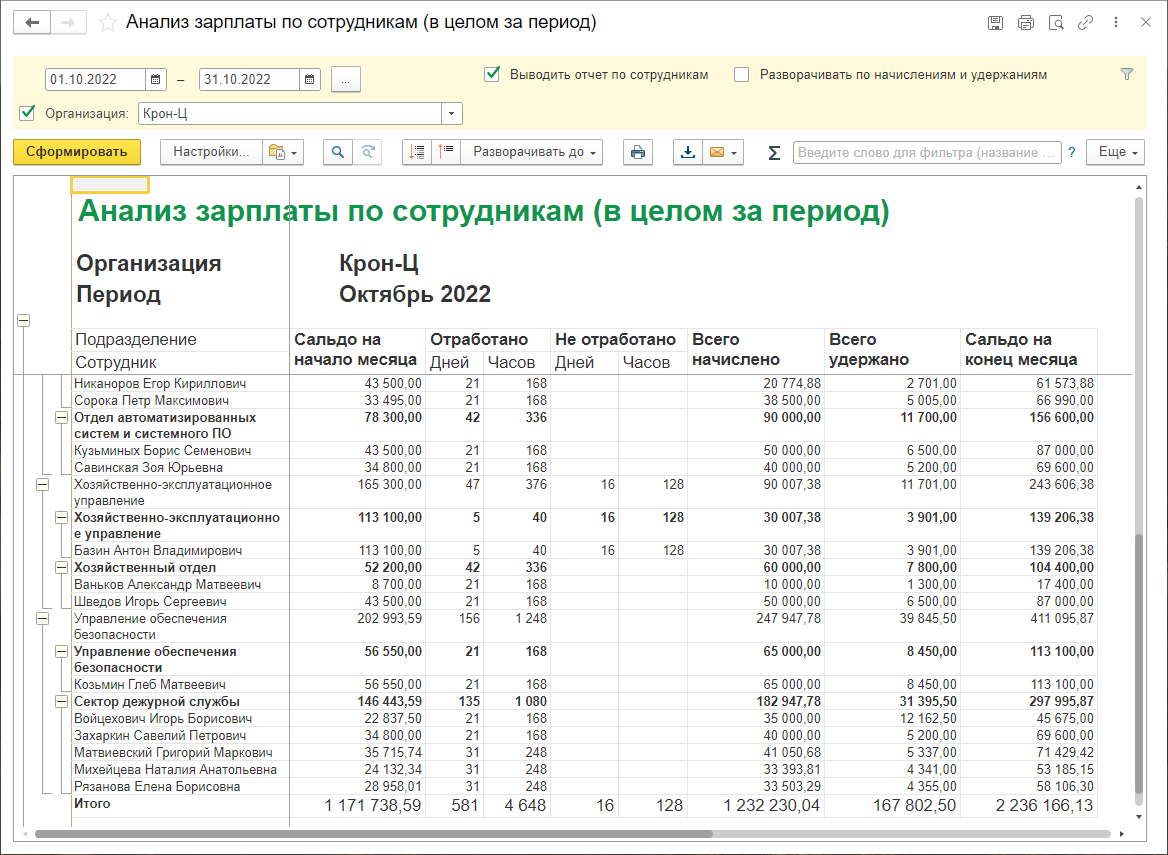 4 Анализ зарплаты