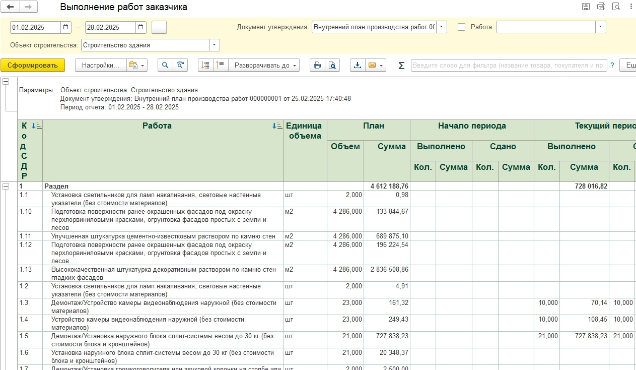80 Customer Work Execution Report