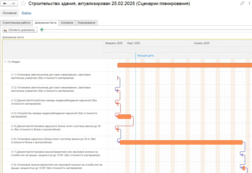 90 Gantt Chart