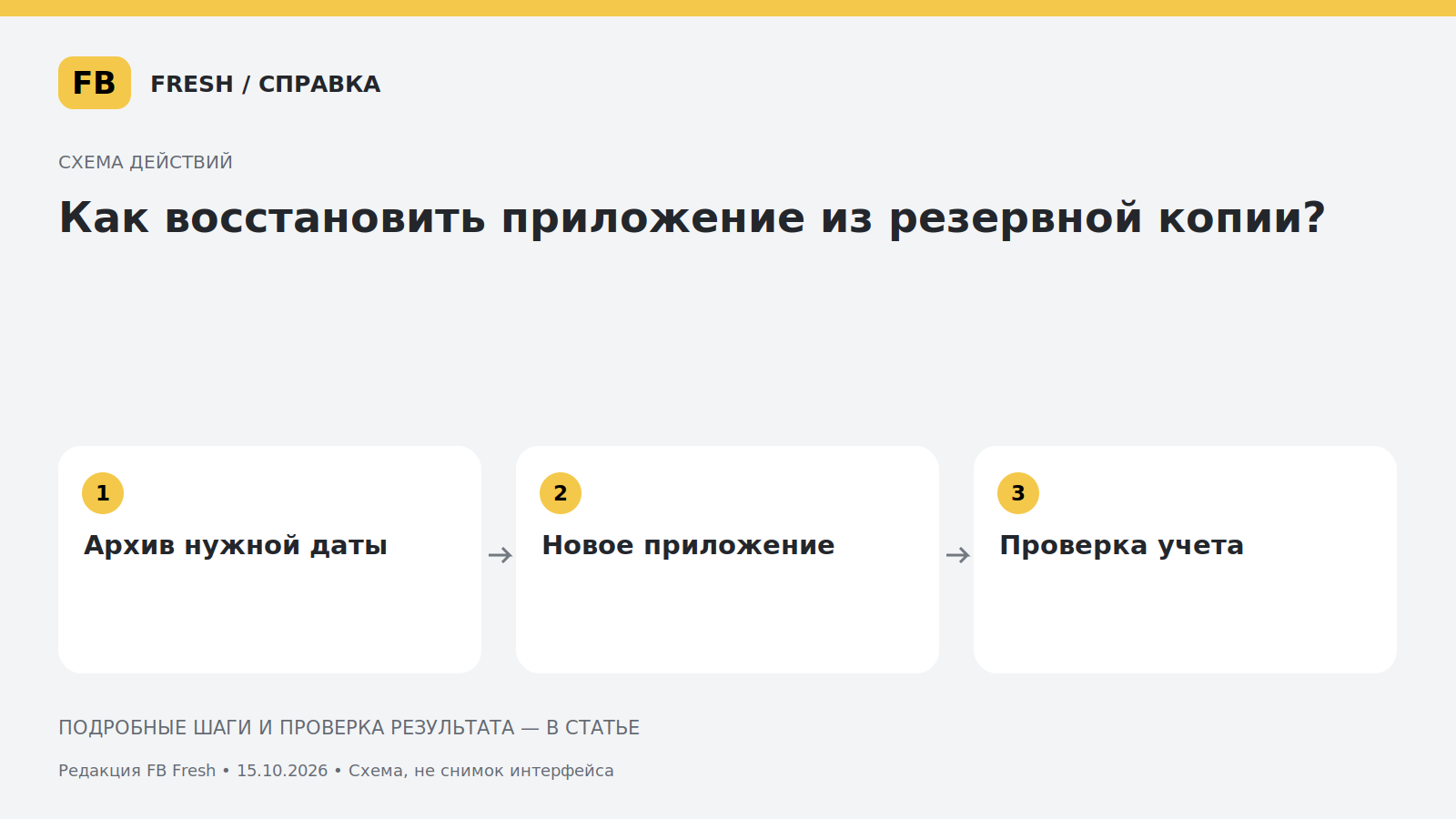 Иллюстрация к статье «Как восстановить приложение из резервной копии?»