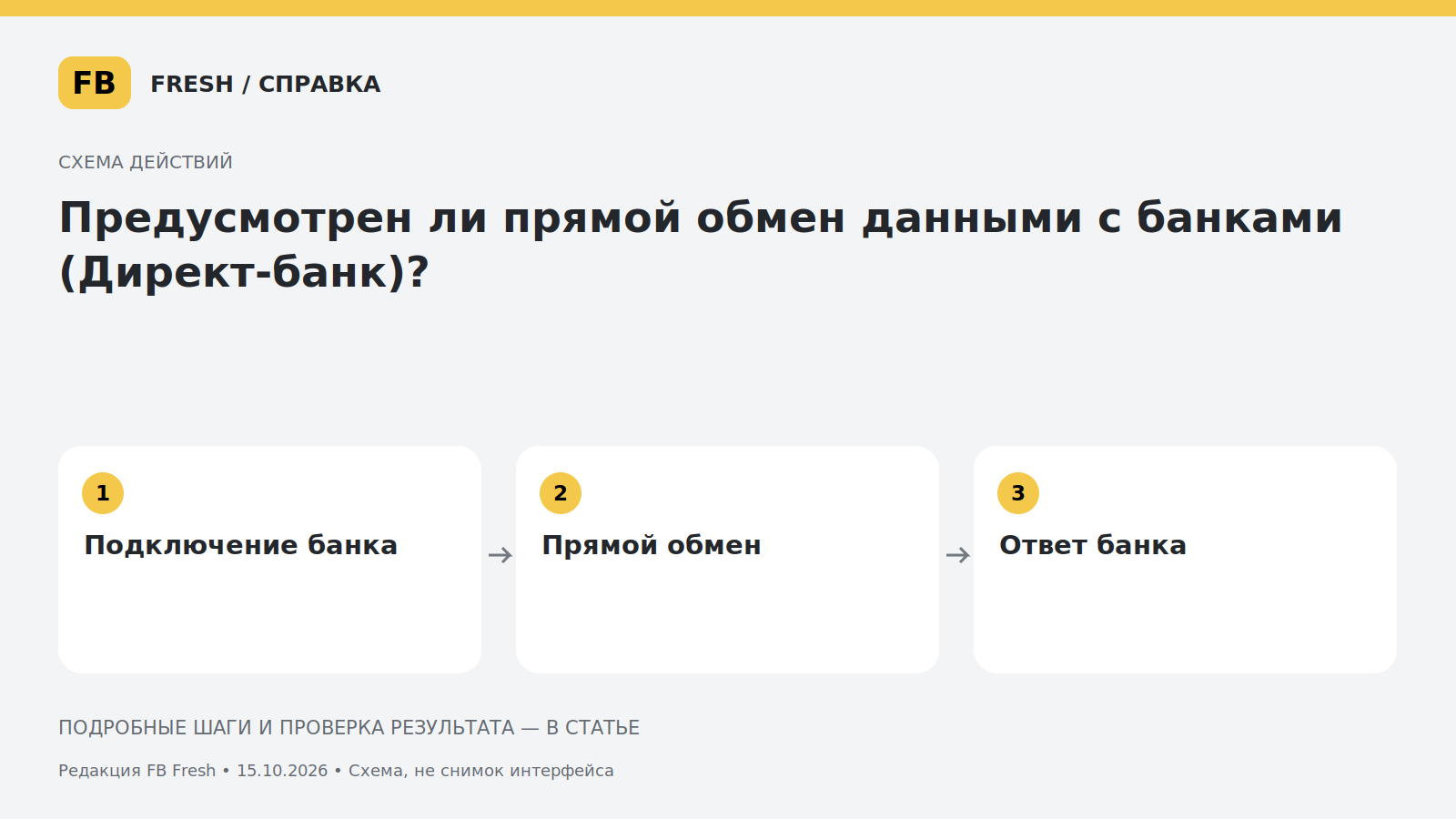 Иллюстрация к статье «Предусмотрен ли прямой обмен данными с банками (Директ-банк)?»