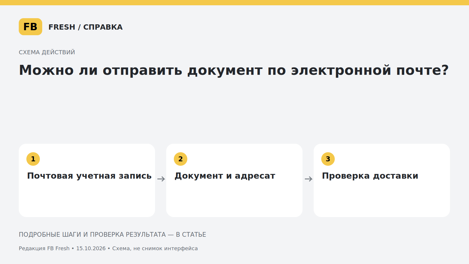 Иллюстрация к статье «Можно ли отправить документ по электронной почте?»