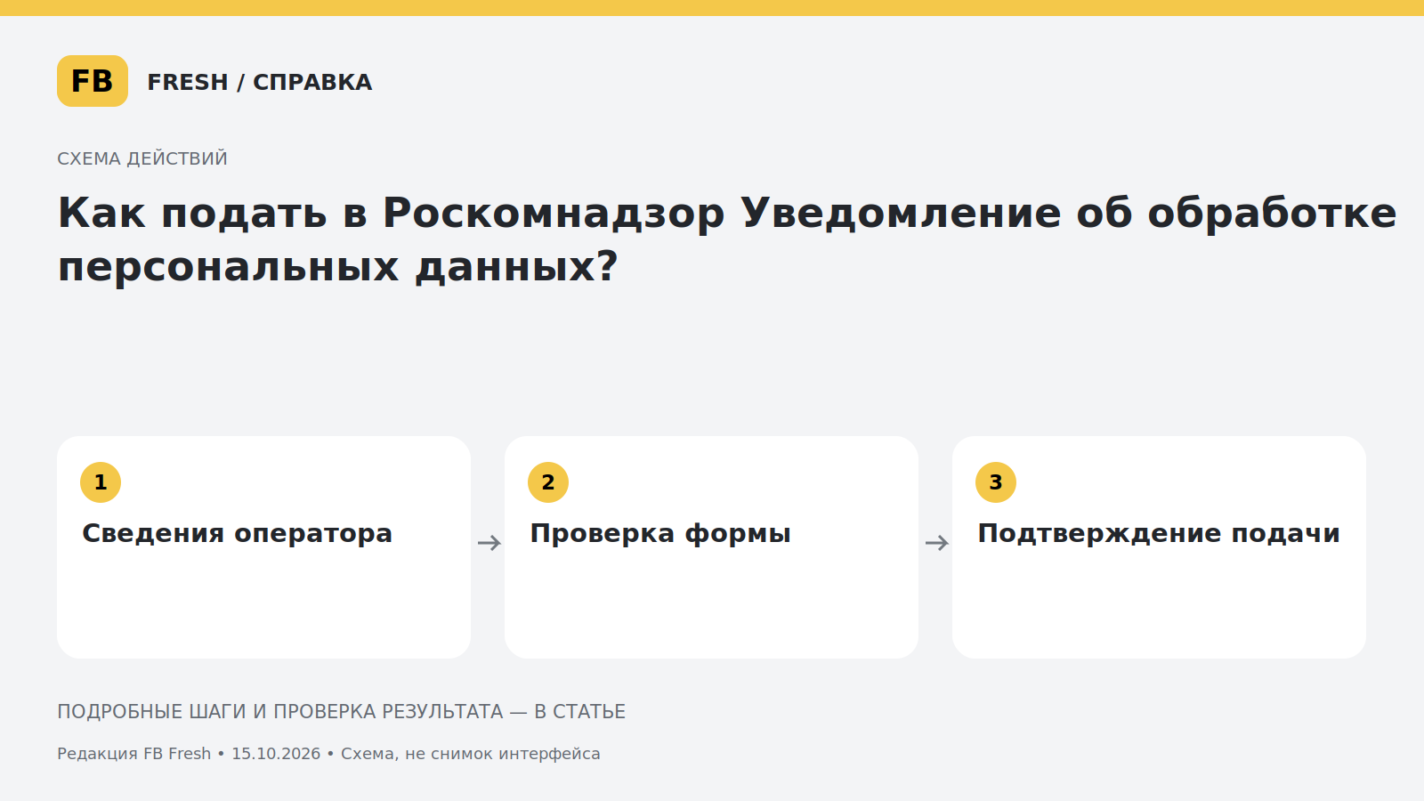 Иллюстрация к статье «Как подать в Роскомнадзор Уведомление об обработке персональных данных?»