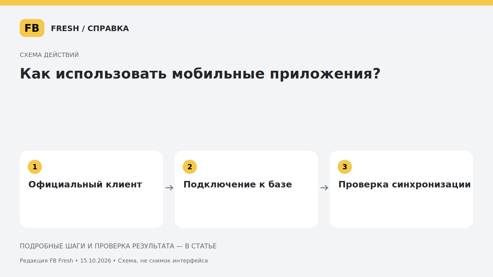 Иллюстрация к статье «Как использовать мобильные приложения?»