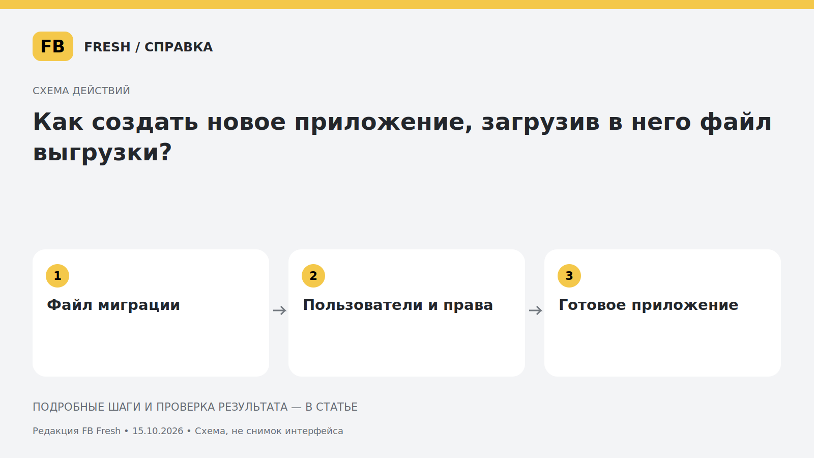 Иллюстрация к статье «Как создать новое приложение, загрузив в него файл выгрузки?»
