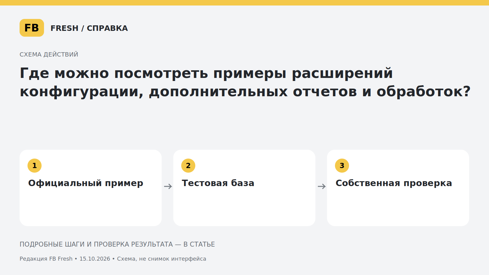 Иллюстрация к статье «Где можно посмотреть примеры расширений конфигурации, дополнительных отчетов и обработок?»