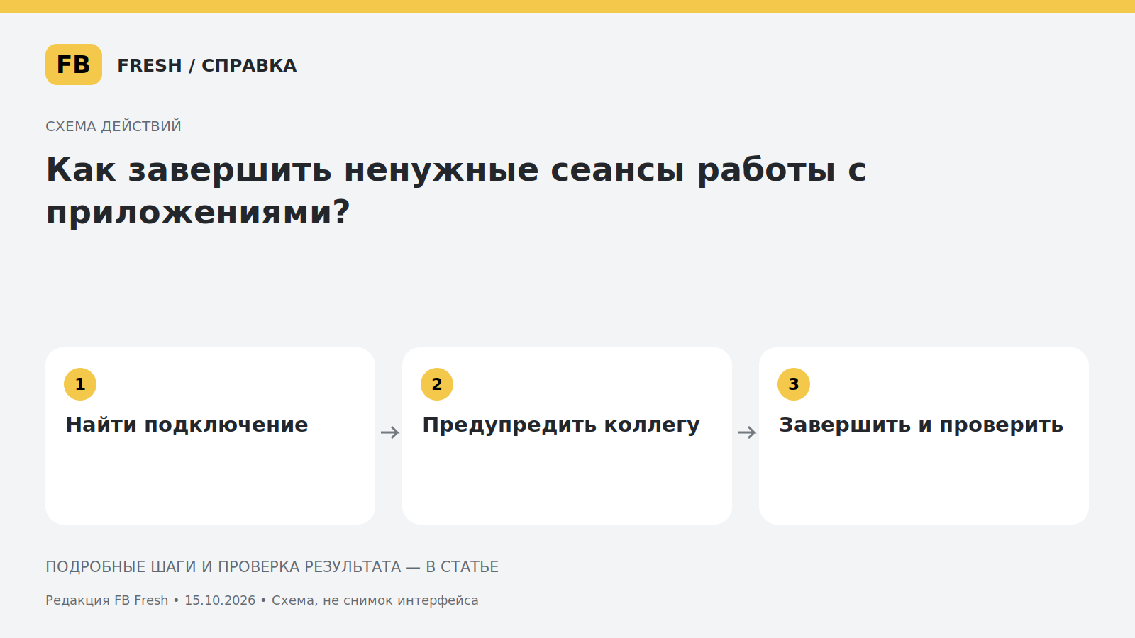 Иллюстрация к статье «Как завершить ненужные сеансы работы с приложениями?»