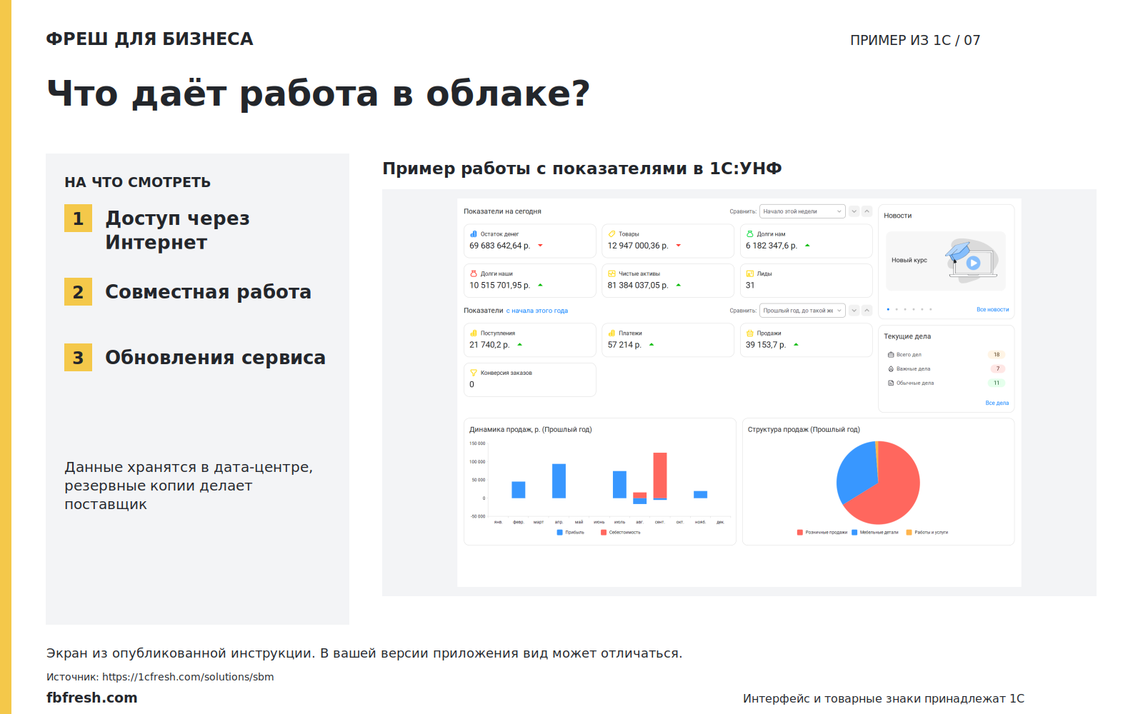 Иллюстрация к статье «Каковы преимущества по сравнению с использованием локальной программы?»